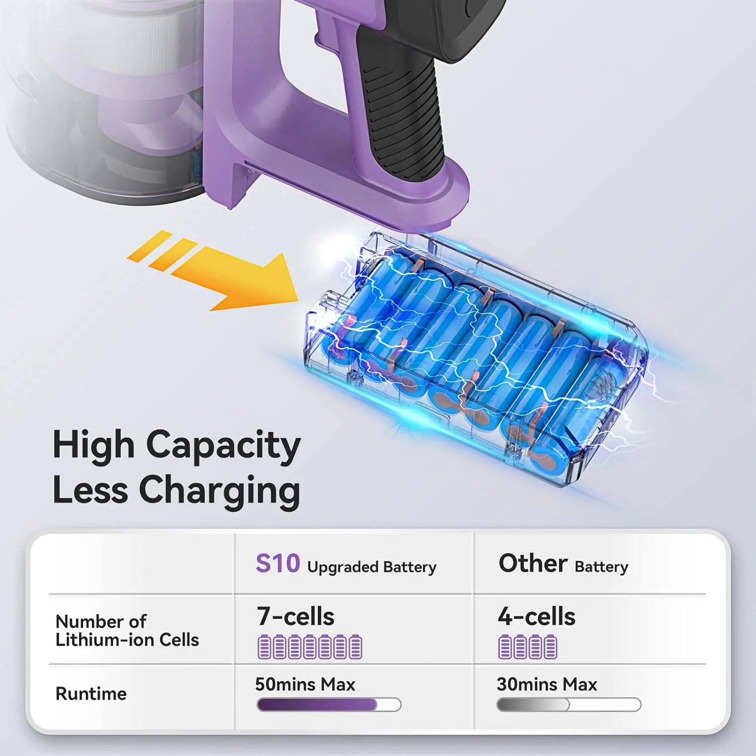 Cordless 6-in-1 Stick Vacuum Cleaner with 26Kpa Suction T6311