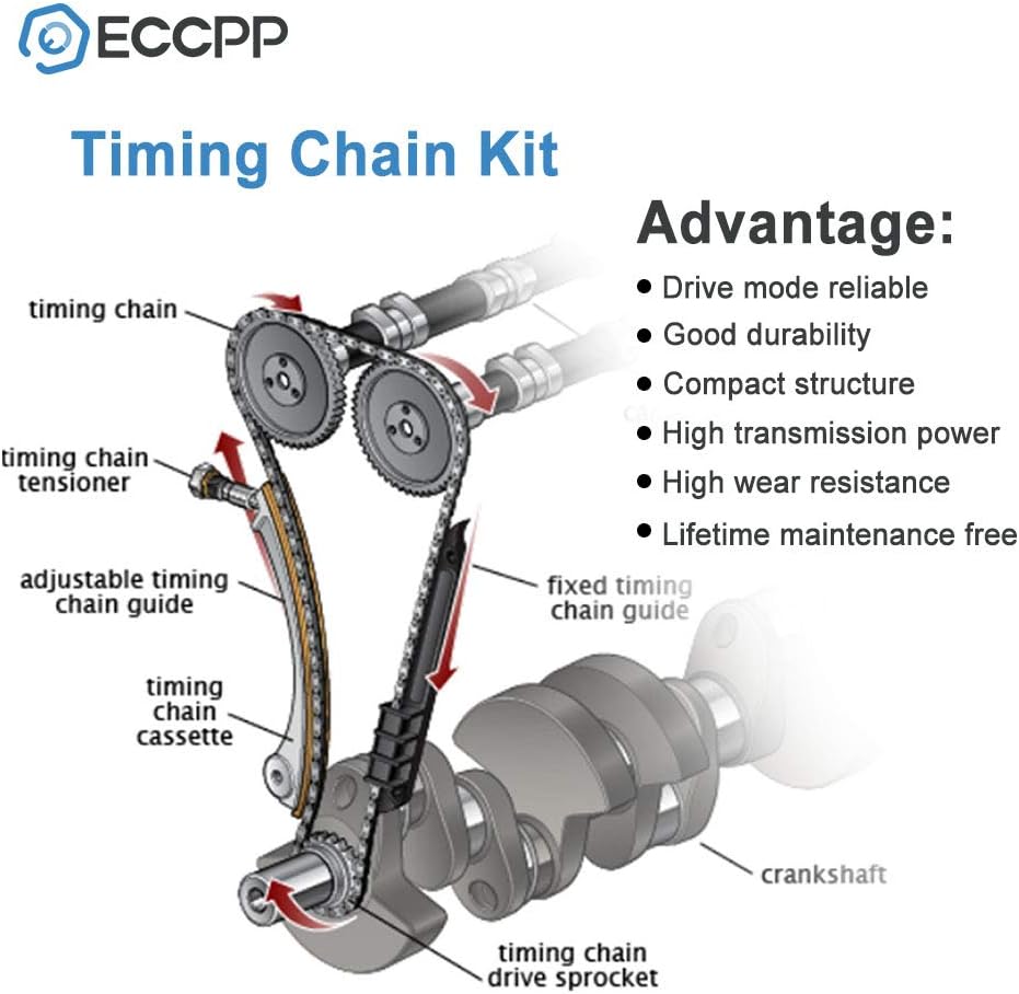 Timing Chain Kit for 2.8L 3.6L D983