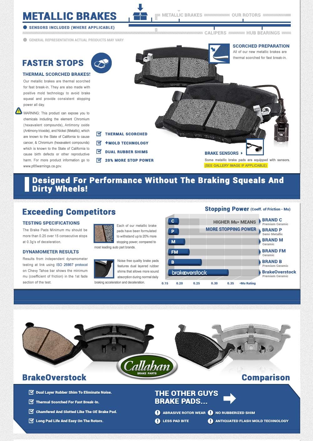 5 Lug Brake Rotors and Metallic Brake Pads P233