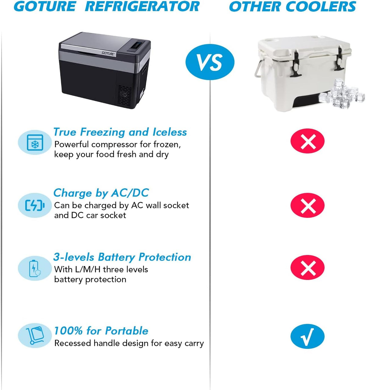 30Qt Car Refrigerator Portable Freezer RV Fridge Cooler 12V/24V C6322