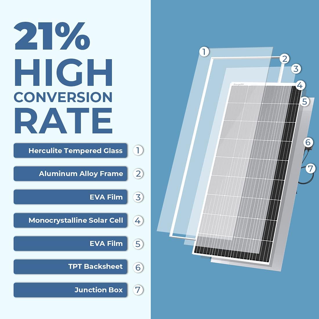 180 Watts Mono Solar Panel Q137