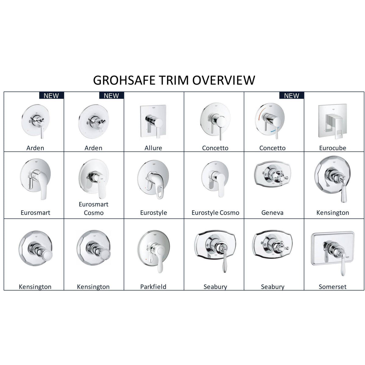 Brushed Nickel Pressure Balance Trim with Control Module O808927