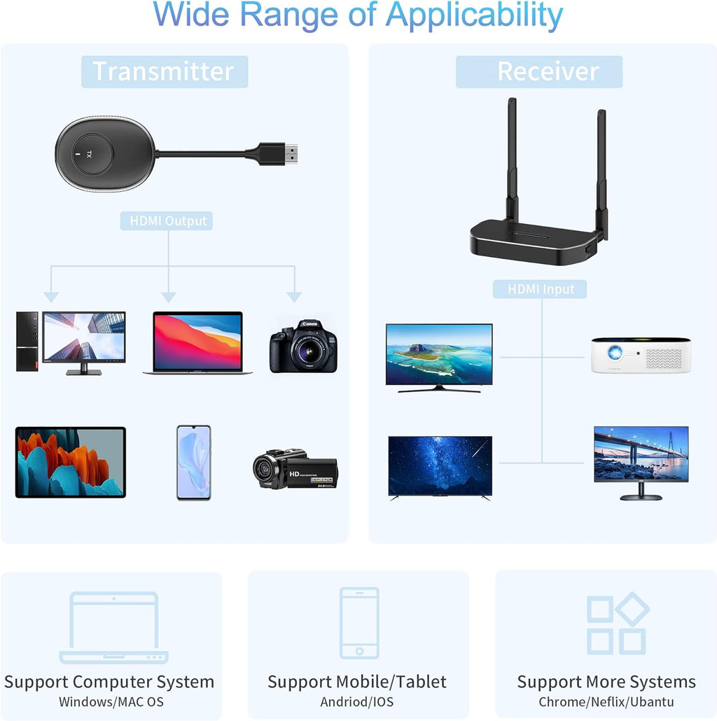 Wireless HDMI Receiver F889