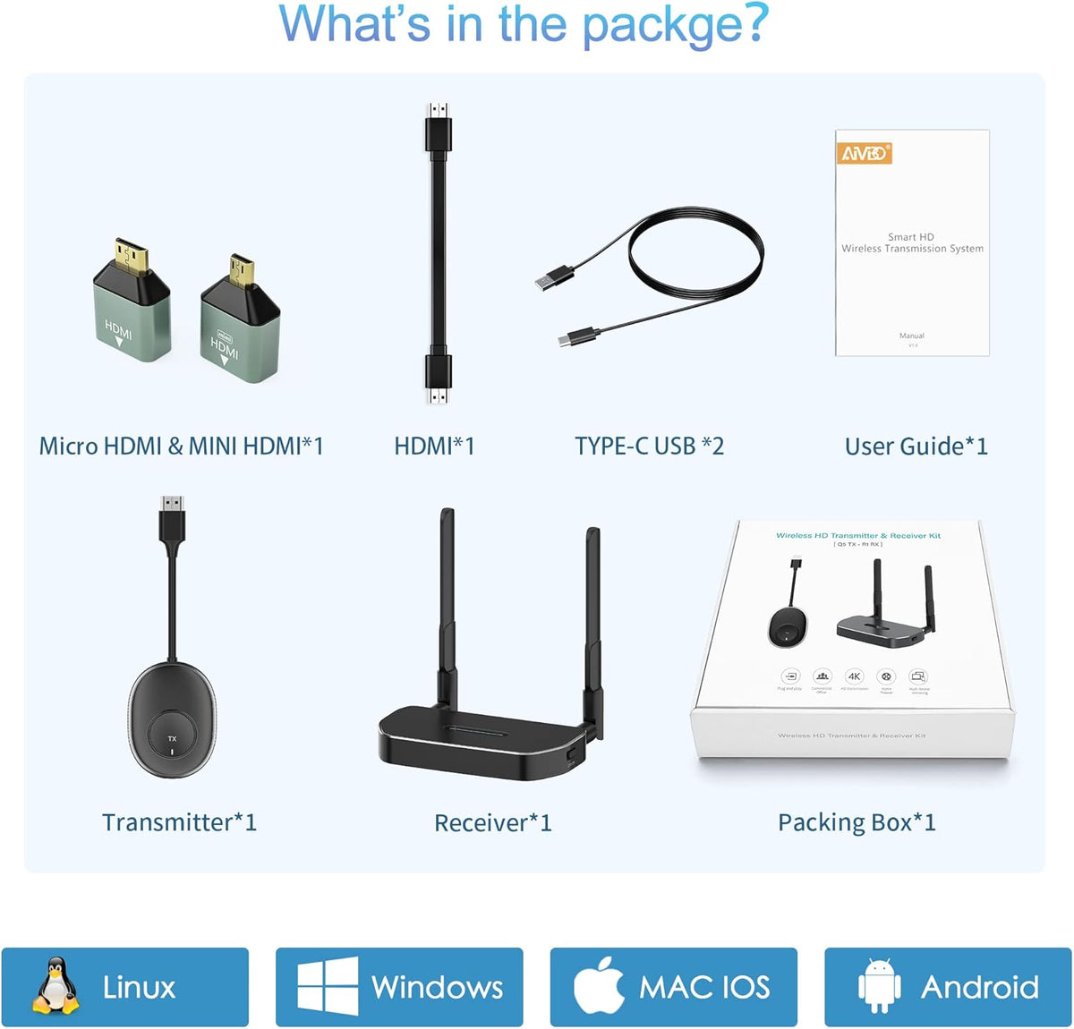 Wireless HDMI Receiver F889