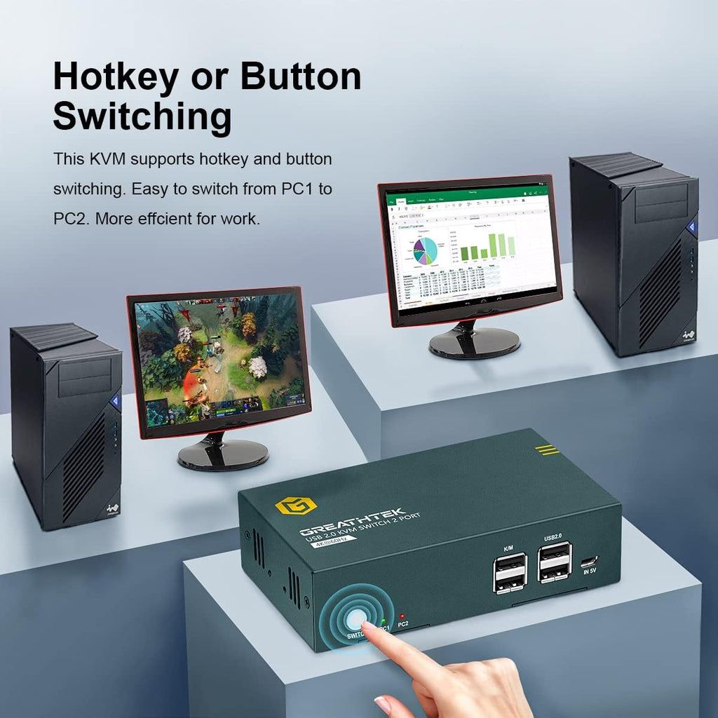 KVM Switch HDMI Dual Monitor 2 Port, 4K@60Hz, 2 USB 2.0 Hub, 4 HDMI Cables, 2 USB Cables C89744