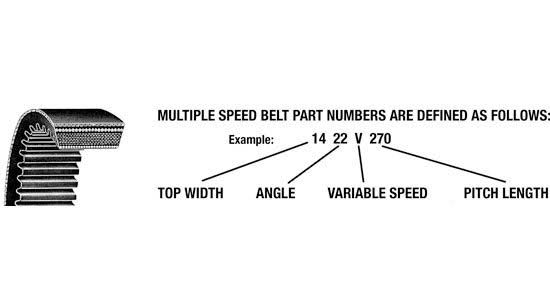 Variable Speed Belt K848