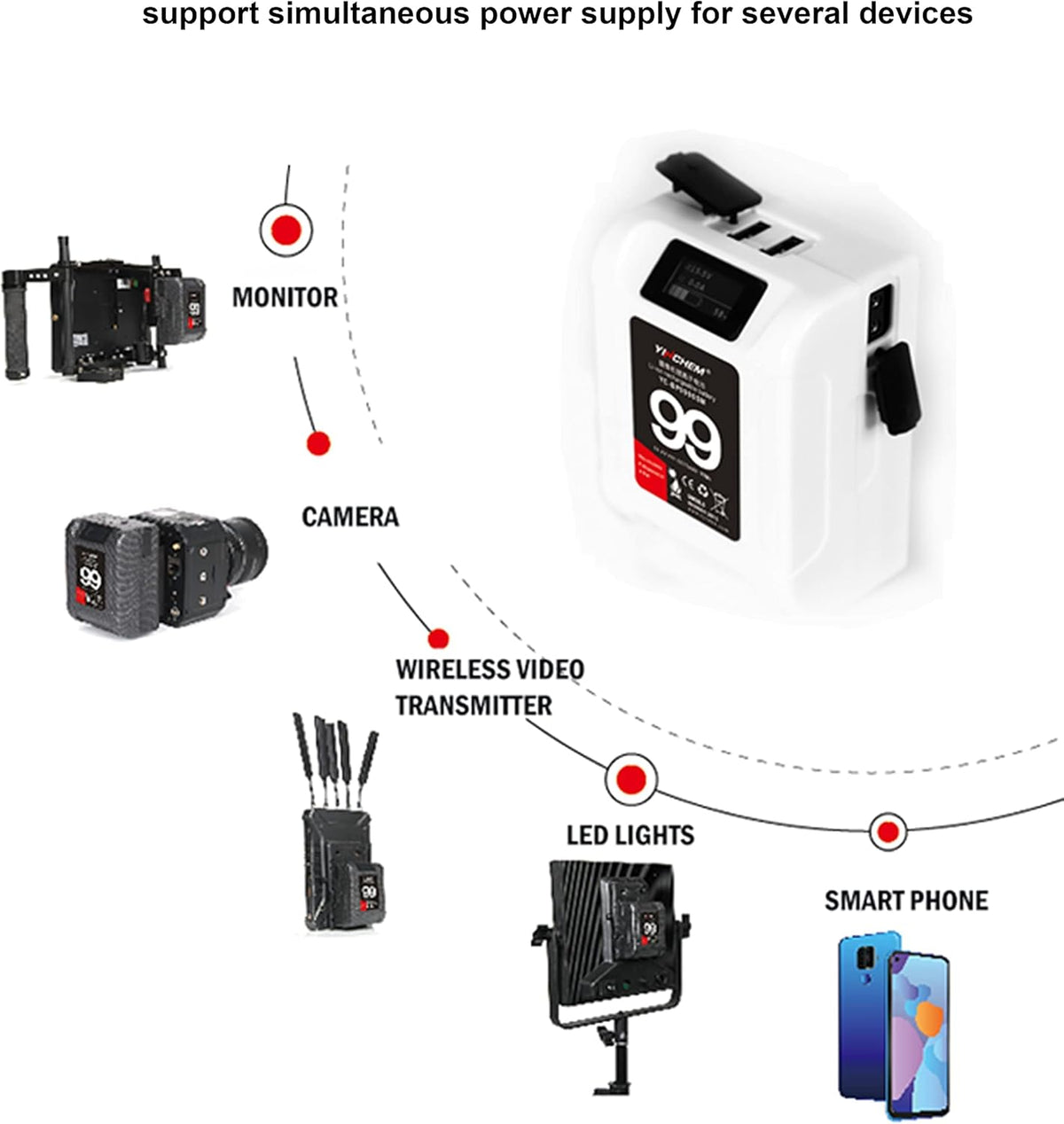 99Wh 14.4V Rechargeable V Mount Battery with D-tap Cable and Charger Q12522