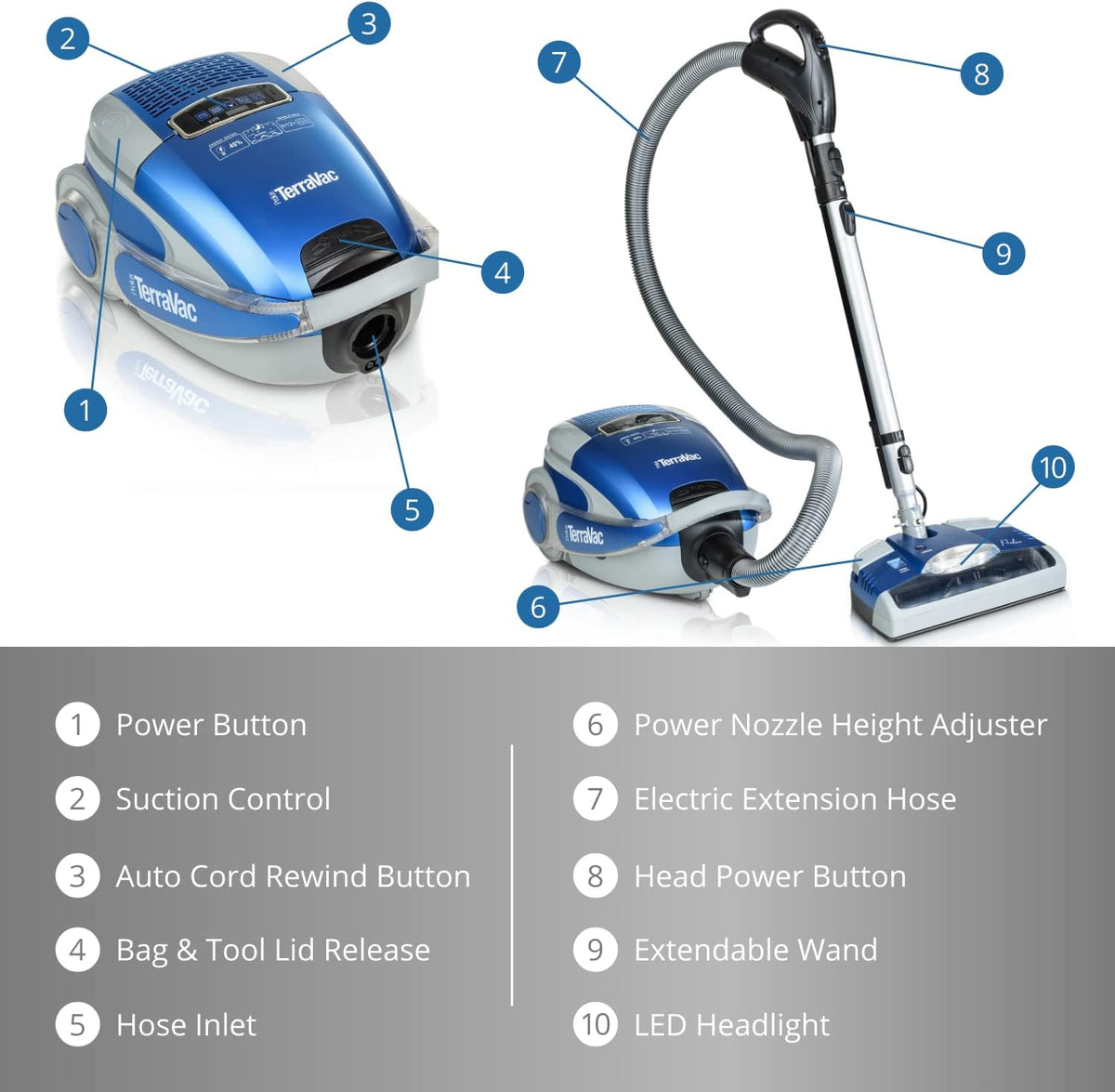 5 Speed Canister Vacuum Cleaner with HEPA Filtration Y2060
