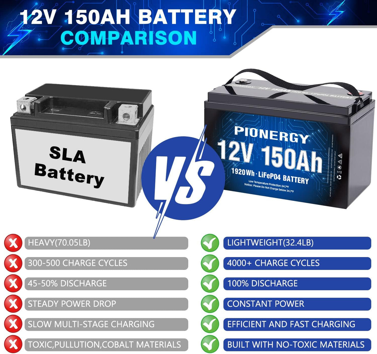 12V 150Ah LiFePO4 Lithium Battery with 100A BMS W3656