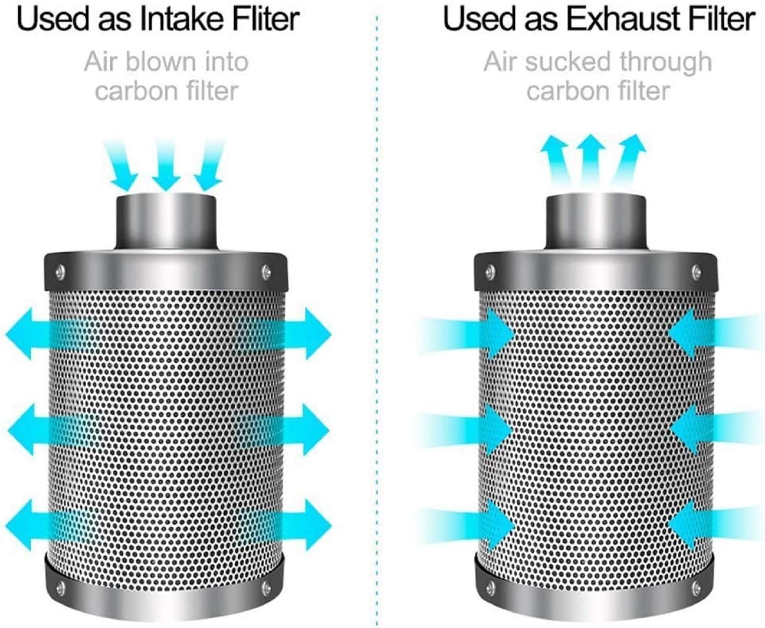 4 Inch 118 CFM Inline Fan with Variable Speed Controller Carbon Filter 8 Feet Ducting Combo M40700