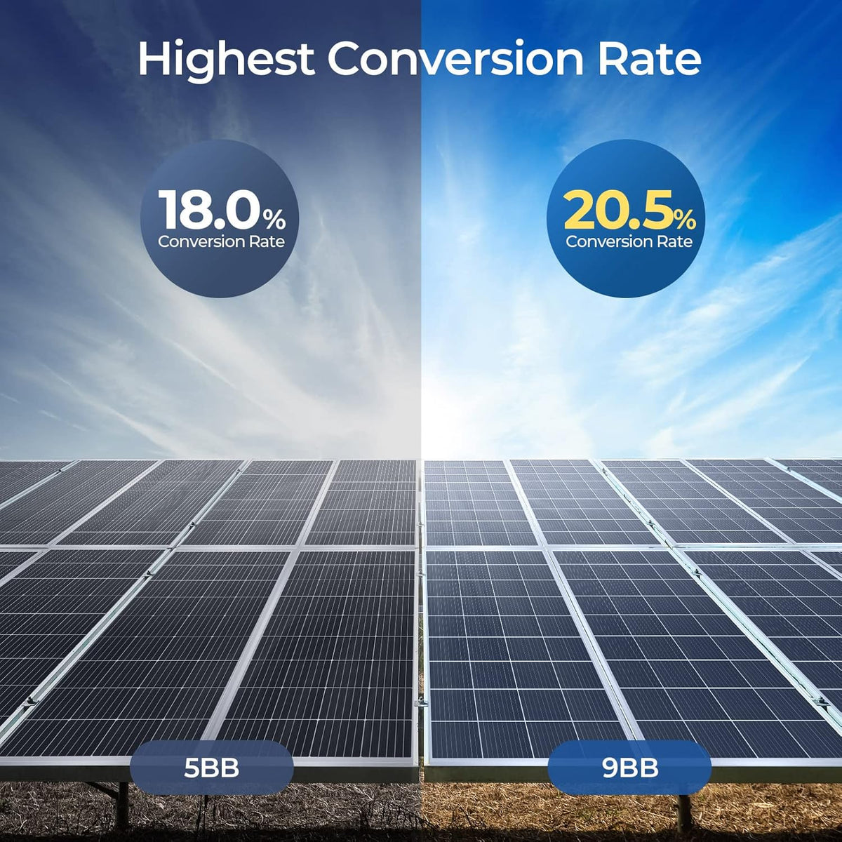 180 Watts Mono Solar Panel Q137