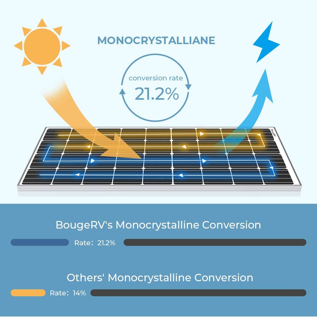180 Watts Mono Solar Panel Q137