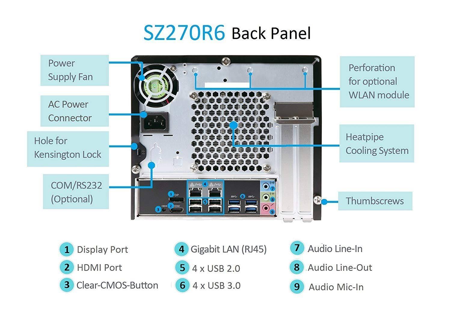Cube Barebone System O302