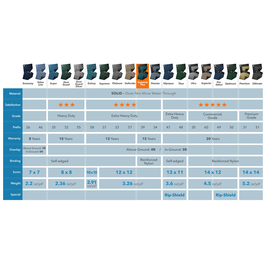 Rectangular Winter Pool Cover, 18 x 40 ft. O53406