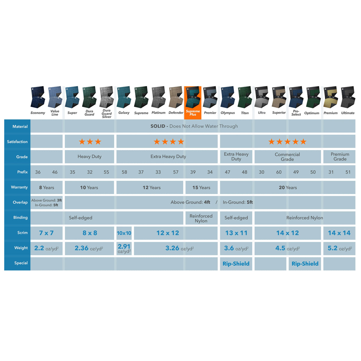 Rectangular Winter Pool Cover, 18 x 40 ft. O53406