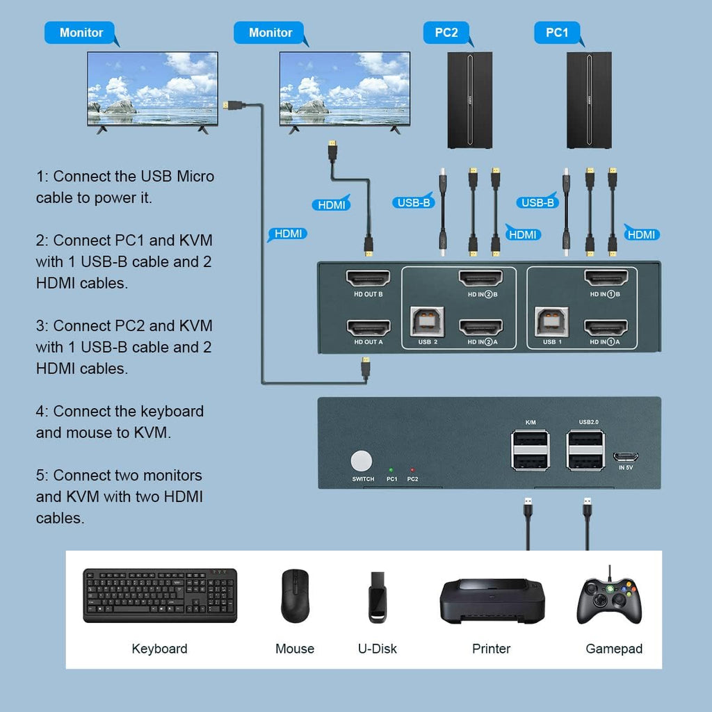 KVM Switch HDMI Dual Monitor 2 Port, 4K@60Hz, 2 USB 2.0 Hub, 4 HDMI Cables, 2 USB Cables C89744