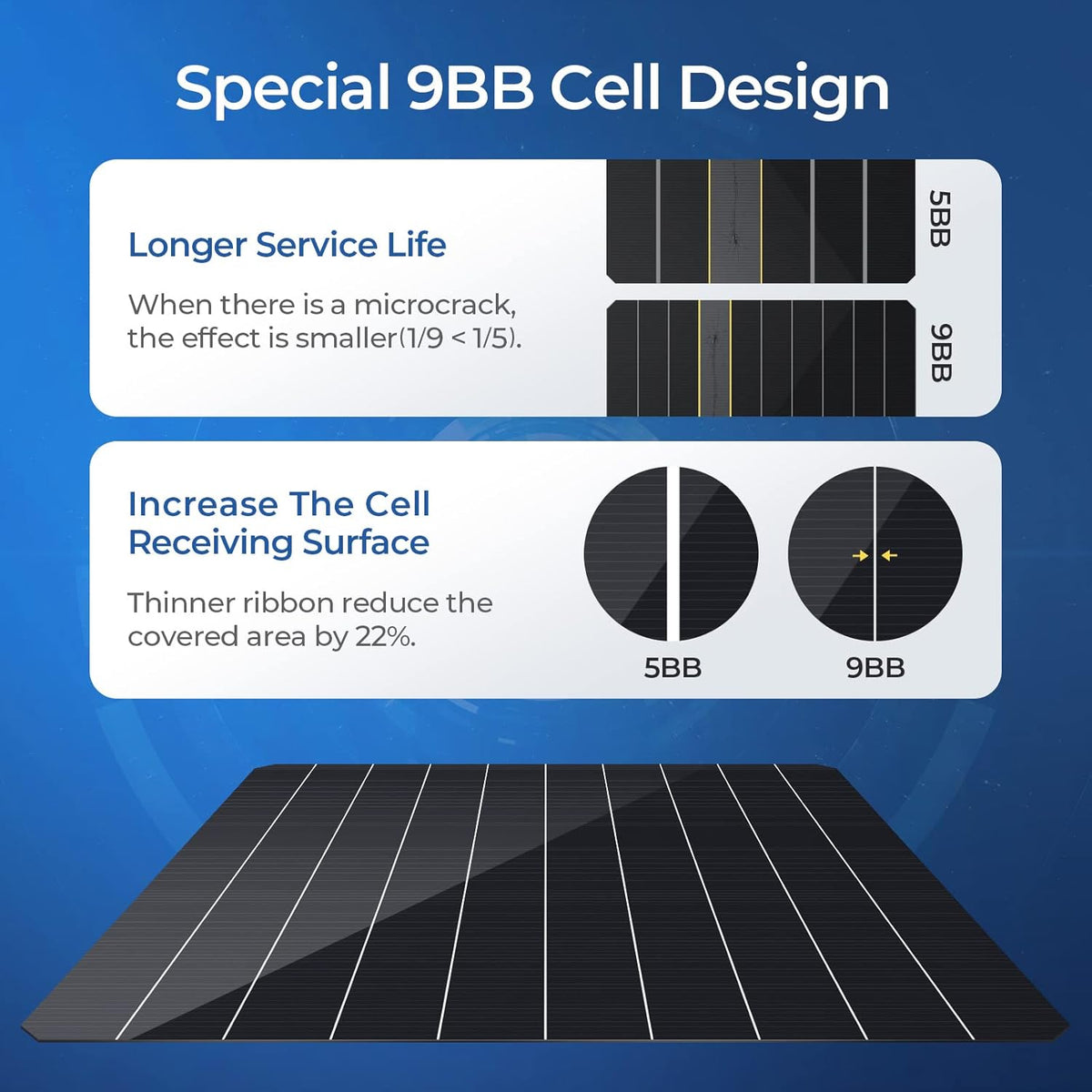 180 Watts Mono Solar Panel Q137