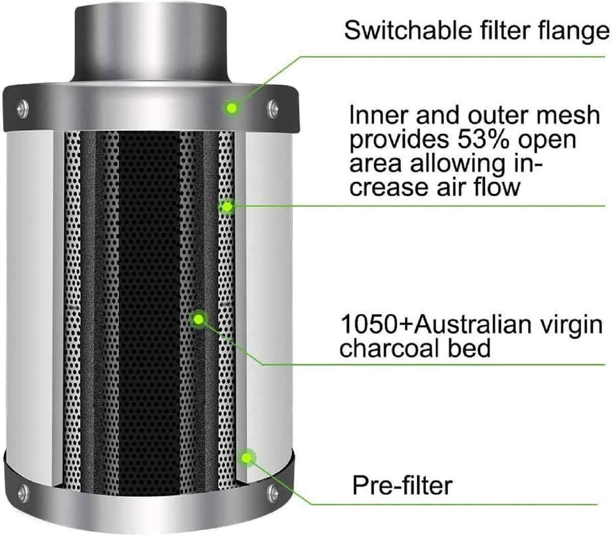 4 Inch 118 CFM Inline Fan with Variable Speed Controller Carbon Filter 8 Feet Ducting Combo M40700