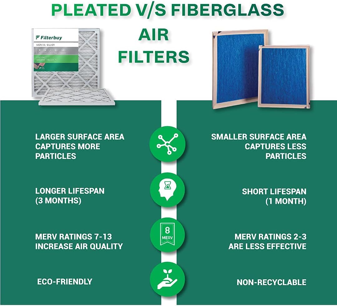16x25x4 MERV 8 Pleated Air Filter (4-Pack) Q349