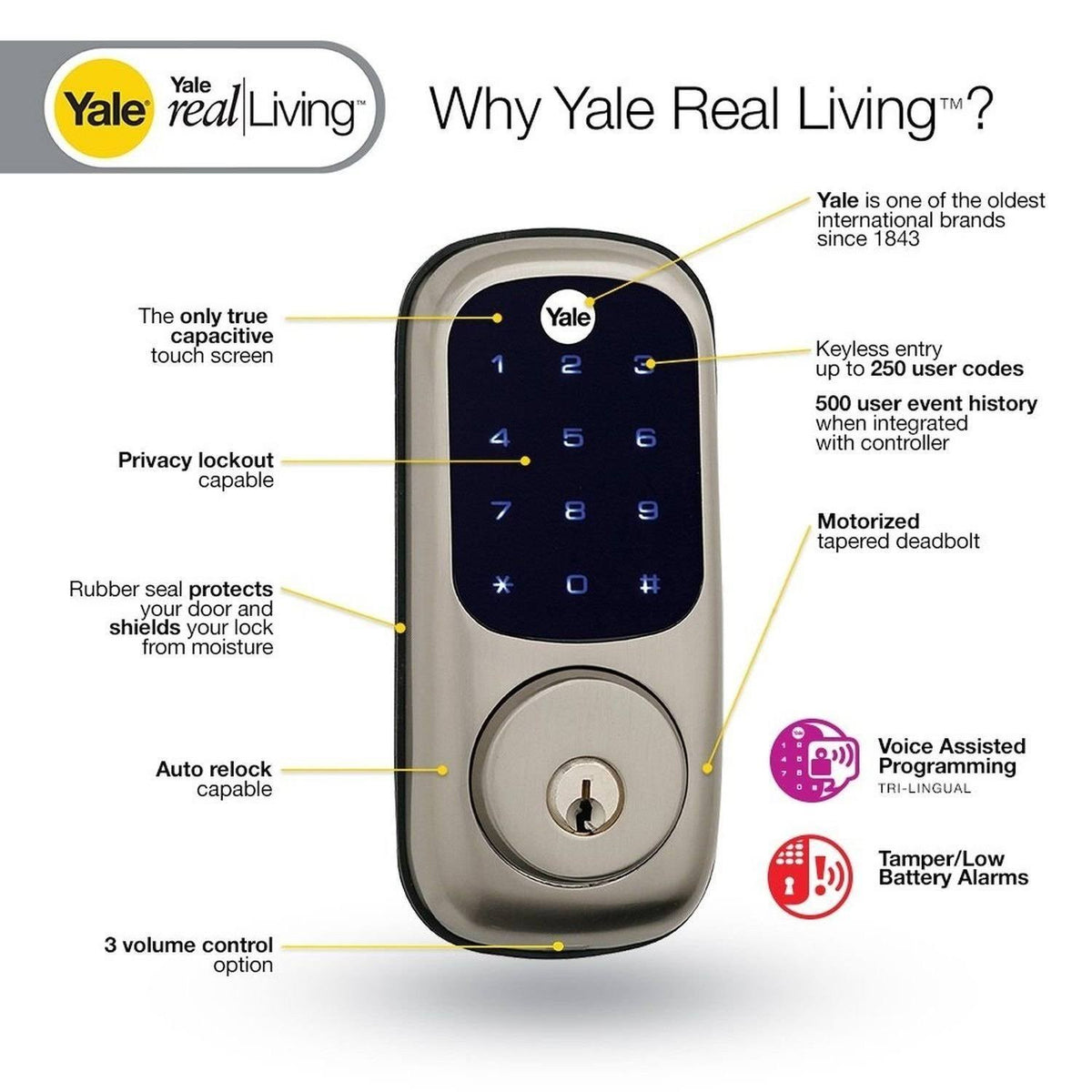 Z Wave Touchscreen Deadbolt R55524