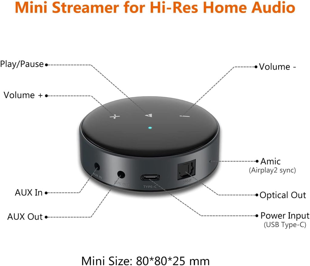 Wiim Mini Airplay 2 Music Streamer WiFi/Bluetooth Wireless Connection, Multiroom/Multizone Stereo Receiver Audio Adapter D8963