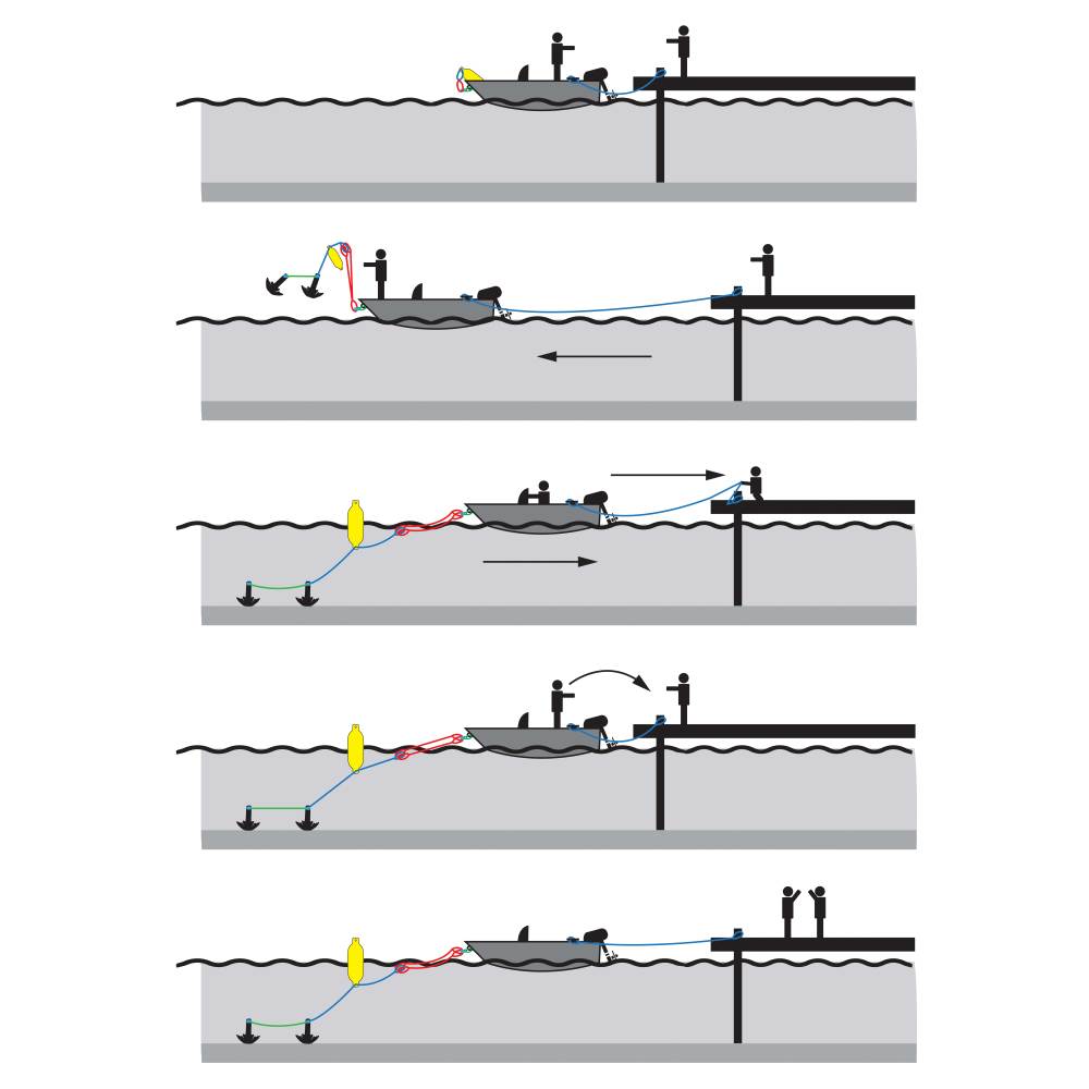 Mooring System U576725