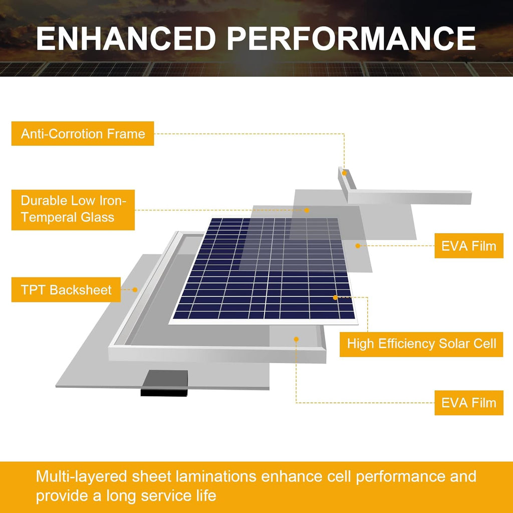 20 Watts Poly Crystalline 12V Solar Panel Kit with 10A Charge Controller and 3-PCS SAE Cable Adapters B60099